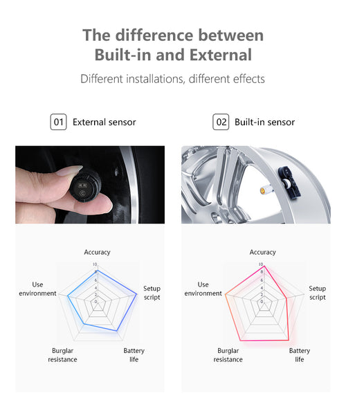 Tire Pressure Monitoring System